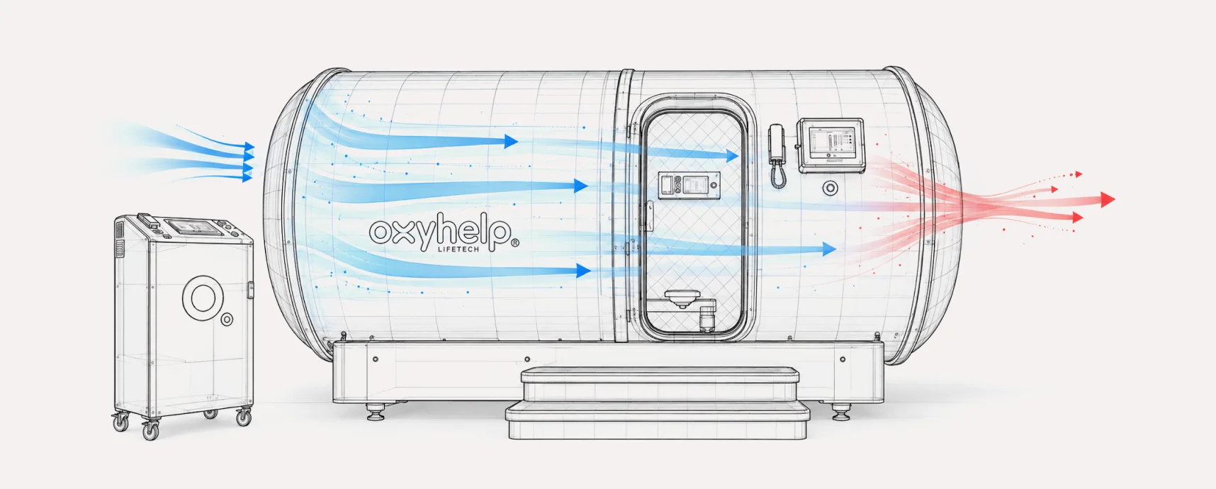 Fresh air pushed into the chamber while CO2-heavy air is pushed out